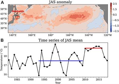 Marine Heatwave of Sea Surface Temperature of the Oyashio Region in Summer in 2010–2016